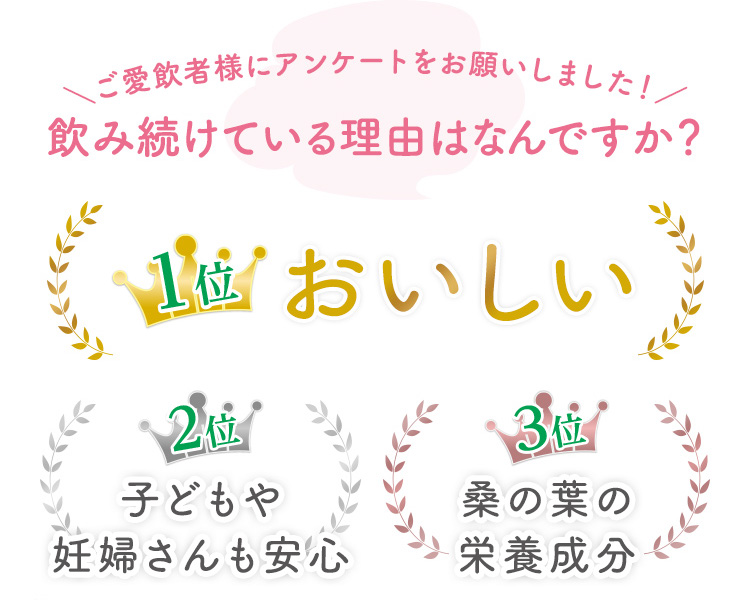 ご愛飲者様にアンケートをお願いしました！飲み続けている理由はなんですか？