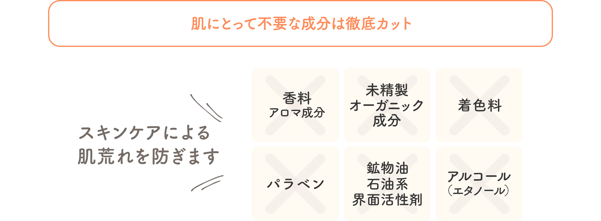 肌にとって不要な成分は徹底カット スキンケアによる肌荒れを防ぎます