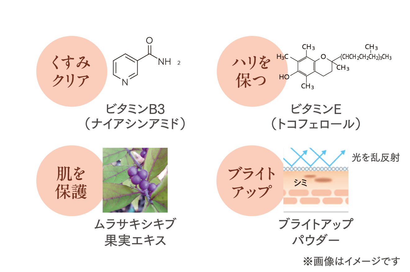 くすみクリア：ビタミンB3（ナイアシンアミド）/ ハリを保つ：ビタミンE（トコフェロール）/ 肌を保護：ムラサキシキブ果実エキス / ブライトアップ：ブライトアップパウダー（光を乱反射）※画像はイメージです