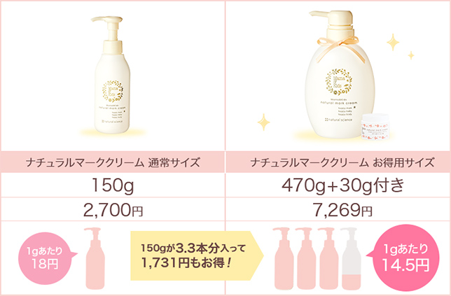 比較グラフ