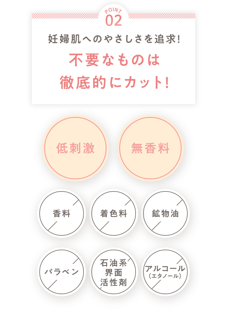 [POINT 02] 妊婦肌へのやさしさを追求！不要なものは徹底的にカット！ [◯低刺激][◯無香料][×香料][×着色料][×鉱物油][×パラベン][×石油系界面活性剤][×アルコール（エタノール）]