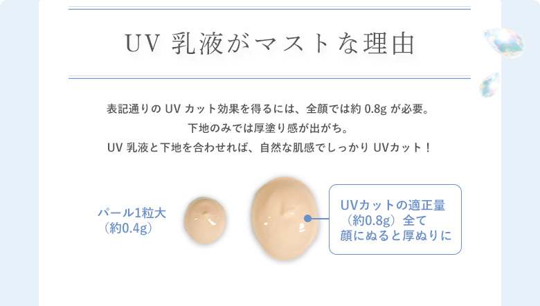 化粧水のあと!保湿とUVはこれ1本でOK