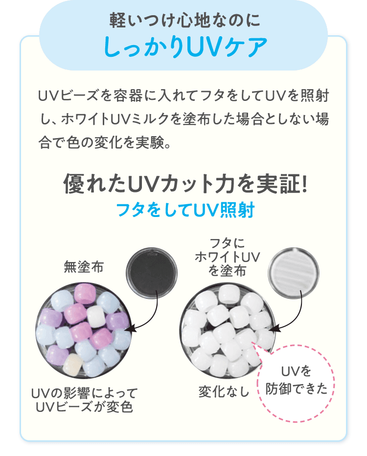 軽いつけ心地なのにしっかりUVケア