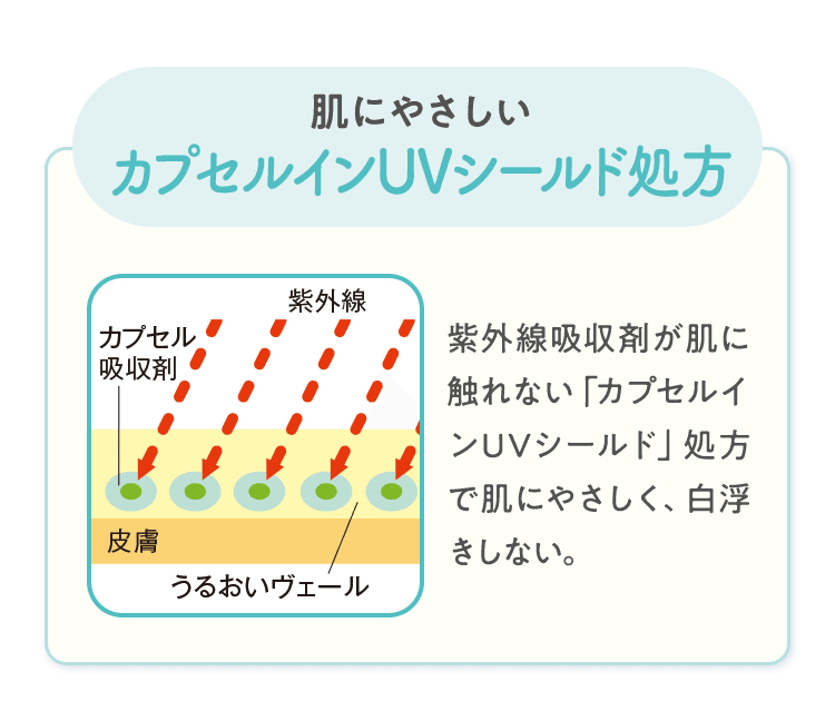 肌にやさしいカプセルインUVシールド処方