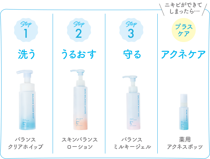 Step1 洗う Step2 うるおす Step3 守る プラスケア アクネケア
