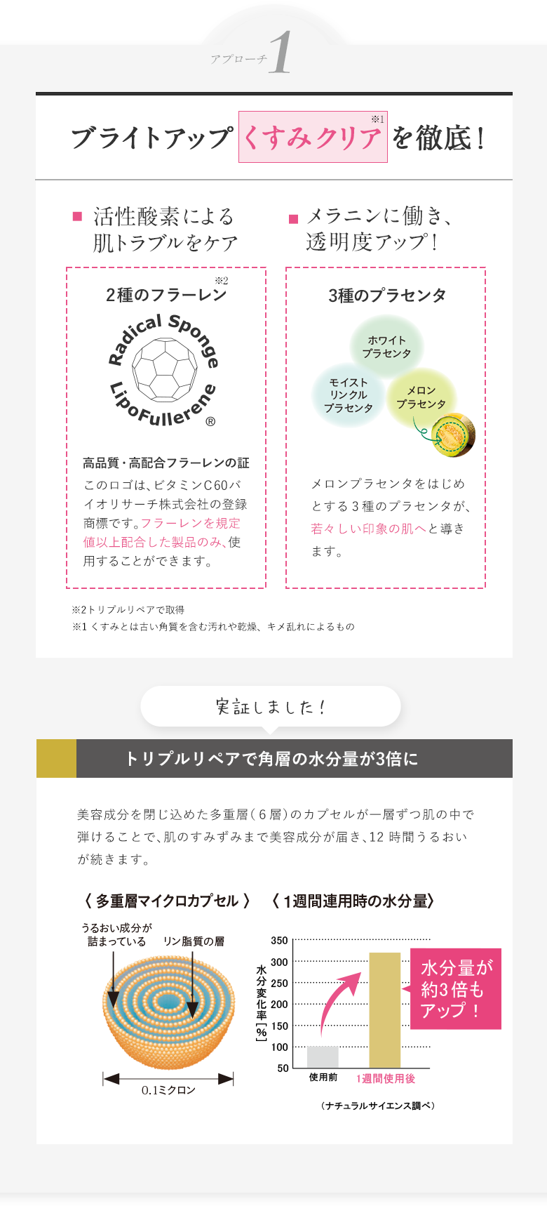 ブライトアップ くすみをクリアを徹底!