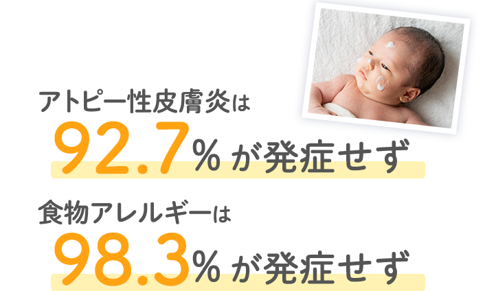 アトピー性皮膚炎は92.7%が発症せず 食物性アレルギーは98.3%が発症せず