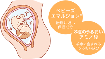 ベビーズエマルジョン®（胎脂に近い保湿成分）。8種類のうるおいアミノ酸（羊水に含まれるうるおい成分）
