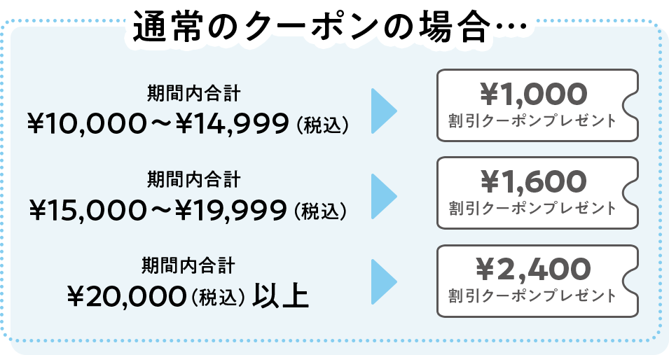 通常のクーポンの場合…