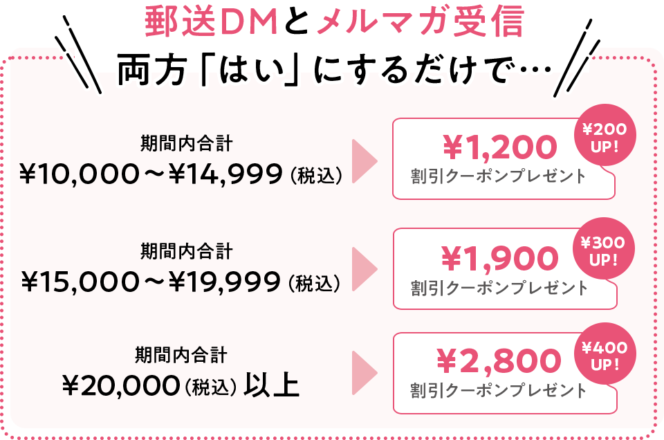 郵送DMとメルマガ受信を両方「はい」にするだけで…