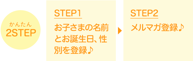 お子さまのお名前とお誕生日 メルマガを登録して お役立ち情報やお得をゲットしよう 低刺激スキンケア基礎化粧品のナチュラルサイエンス