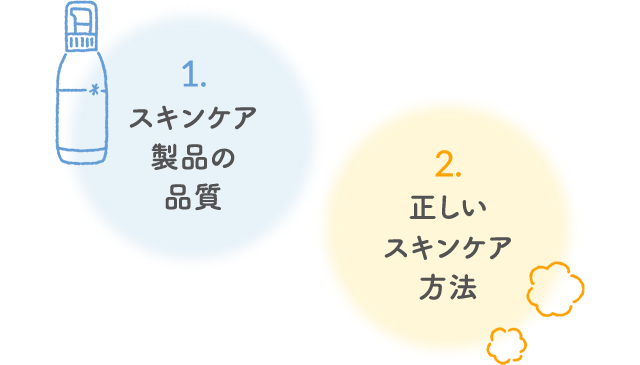 1.スキンケア製品の品質 2.正しいスキンケア方法