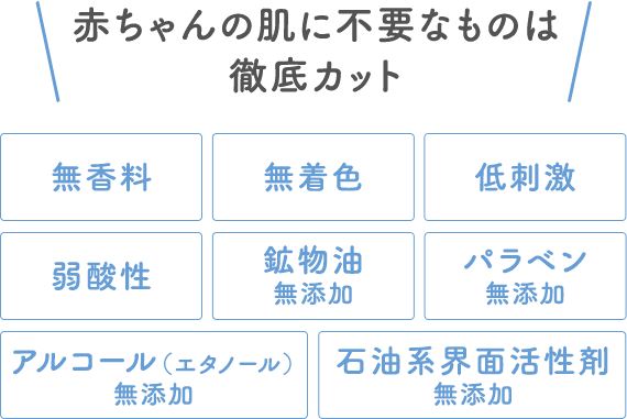 赤ちゃんの肌に不要なものは徹底カット｜無香料・無着色・低刺激・弱酸性・鉱物油無添加・パラベン無添加・アルコール（エタノール）無添加・石油系界面活性剤無添加