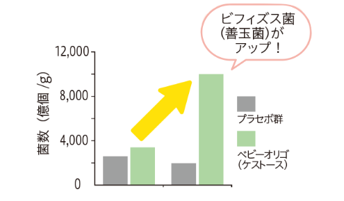 グラフ