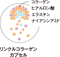 リンクルコラーゲン カプセル