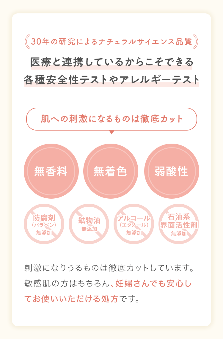 30年の研究によるナチュラルサイエンス品質医療と連携しているからこそできる各種安全性テストやアレルギーテスト肌への刺激になるものは徹底カット無香料無着色弱酸性防腐剤（パラベン）無添加鉱物油無添加アルコール（エタノール）無添加石油系界面活性剤無添加刺激になりうるものは徹底カットしています。敏感肌の方はもちろん、妊婦さんでも安心してお使いいただける処方です。