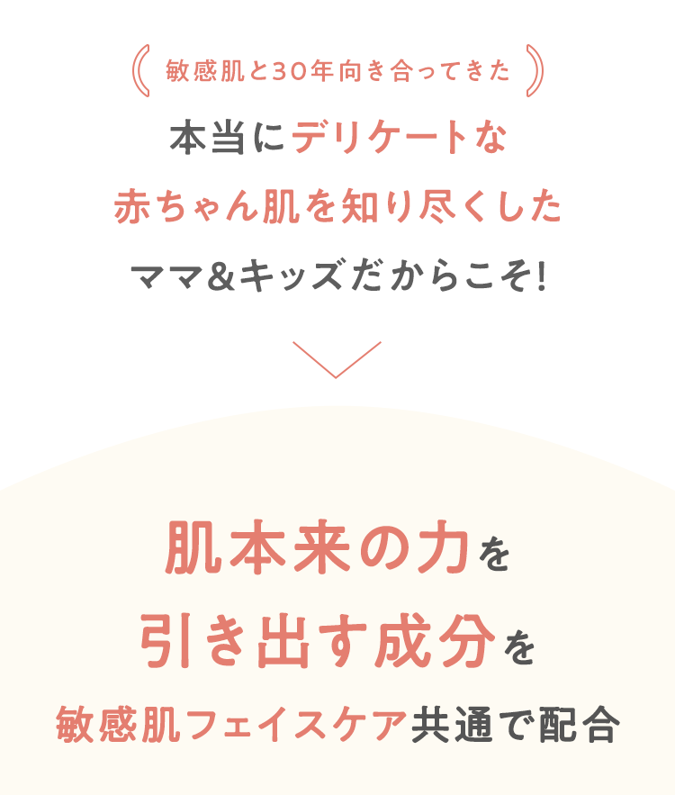 敏感肌と30年向き合ってきた本当にデリケートな赤ちゃん肌を知り尽くしたママ＆キッズだからこそ！肌本来の力を引き出す成分を敏感肌フェイスケア共通で配合