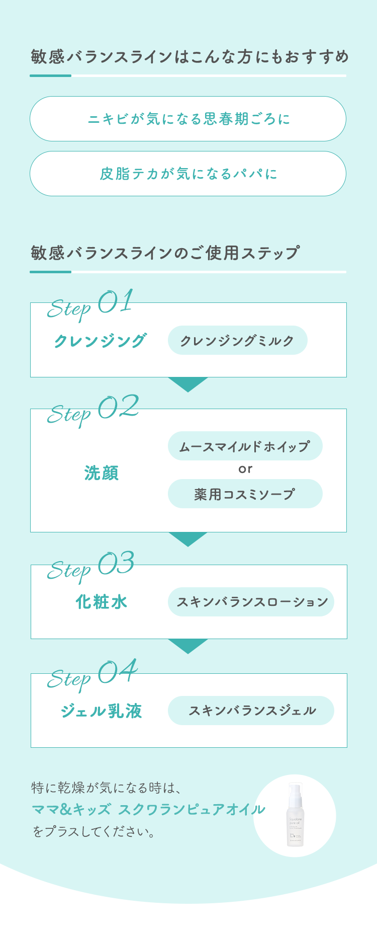 敏感バランスラインはこんな方にもおすすめニキビが気になる思春期ごろに皮脂テカが気になるパパに敏感バランスラインのご使用ステップStep01クレンジングクレンジングミルクStep02洗顔ムースマイルドホイップor薬用コスミソープStep03化粧水スキンバランスローションStep04ジェル乳液スキンバランスジェル※特に乾燥が気になる時は、ママ＆キッズベビースクワランオイルをプラスしてください。