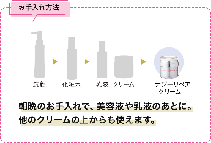 朝晩のお手入れで、美容液や乳液のあとに。
							他のクリームの上からも使えます。