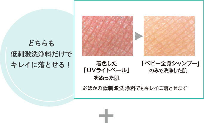 どちらも低刺激洗浄料だけでキレイに落とせる!
