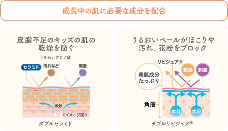 成長中の肌に必要な成分を配合 皮脂不足のキッズの肌の乾燥を防ぐ うるおいベールがほこりや汚れ、花粉をブロック