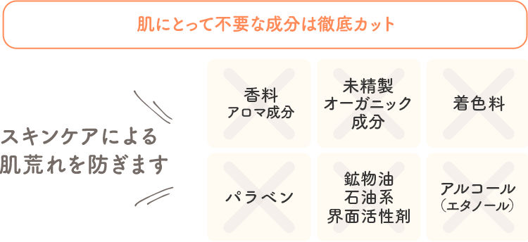 肌にとって不要な成分は徹底カット スキンケアによる肌荒れを防ぎます