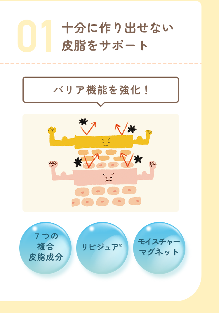 01 十分に作り出せない皮脂をサポート