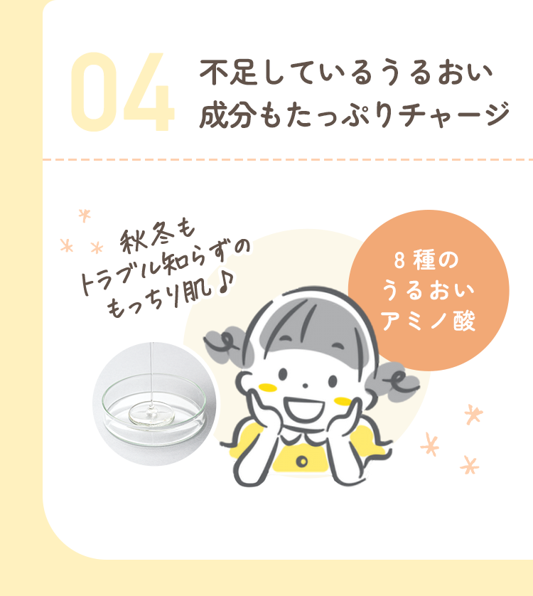 04 不足しているうるおい成分もたっぷりチャージ
