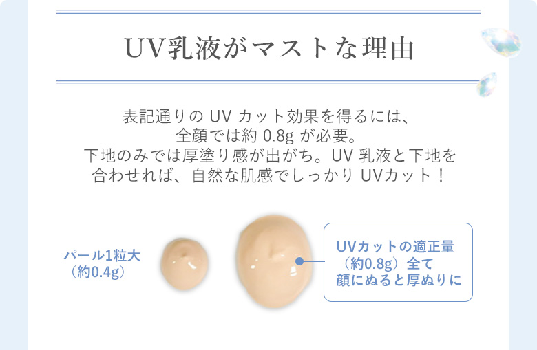 化粧水のあと!保湿とUVはこれ1本でOK