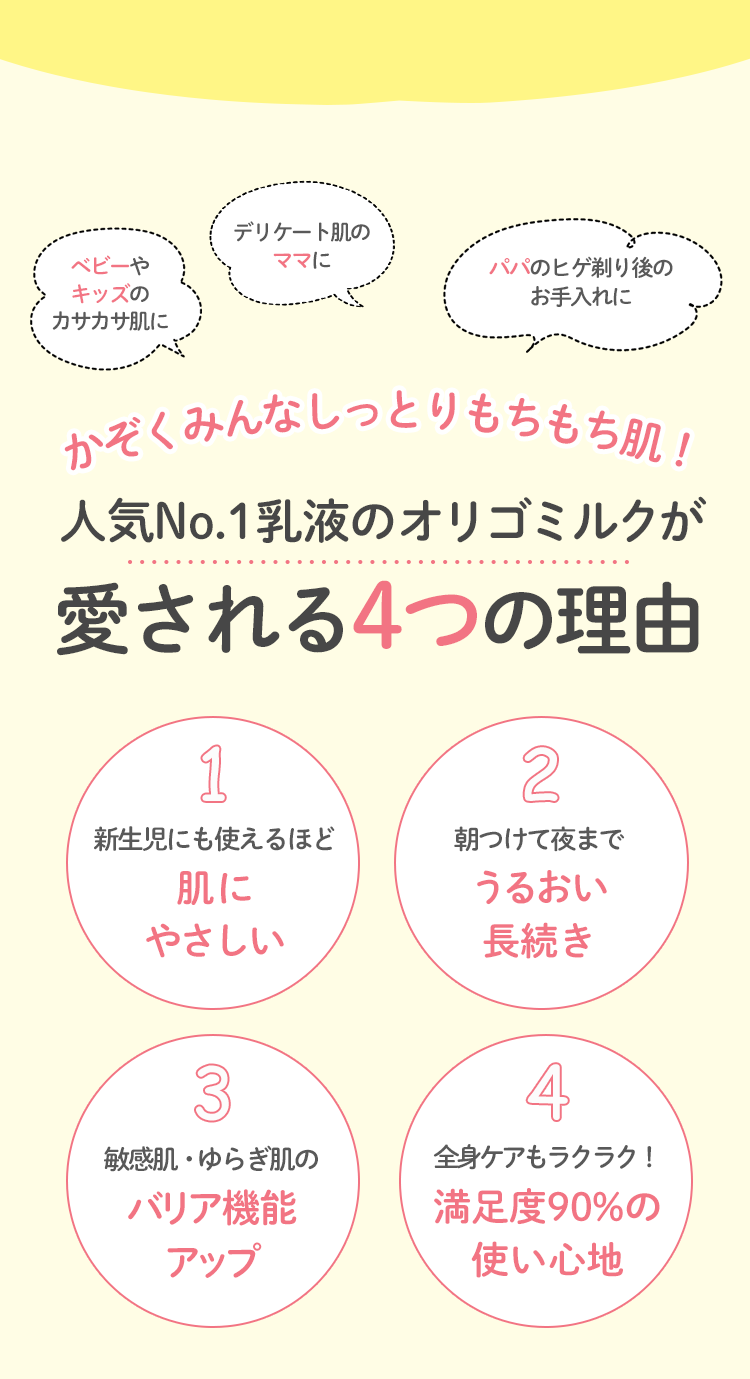 かぞくみんなしっとりもちもち肌！ 人気No.1乳液のオリゴミルクが愛される4つの理由